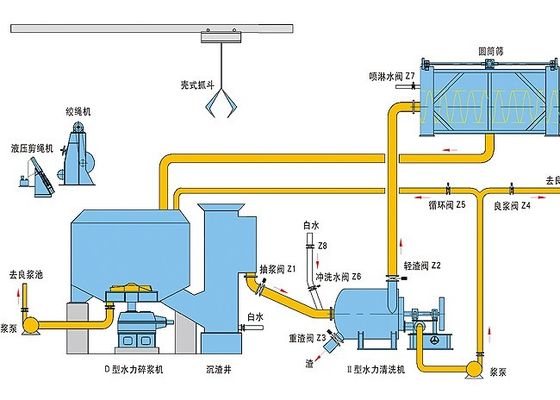 D Shaped Continuous Paper Pulper Machine Equipped With Rope Winch And Settler